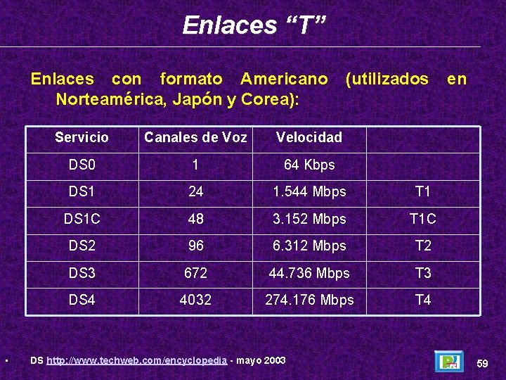 Enlaces “T” Enlaces con formato Americano (utilizados en Norteamérica, Japón y Corea): • Servicio