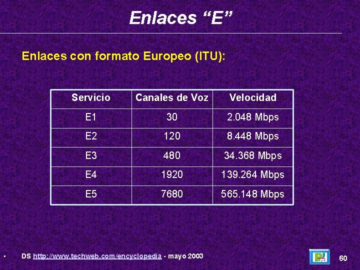 Enlaces “E” Enlaces con formato Europeo (ITU): • Servicio Canales de Voz Velocidad E