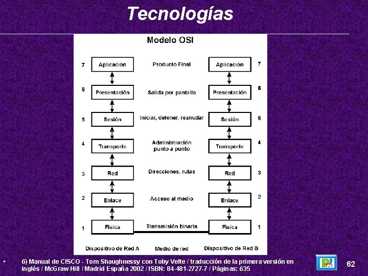 Tecnologías • 6) Manual de CISCO - Tom Shaughnessy con Toby Velte / traducción