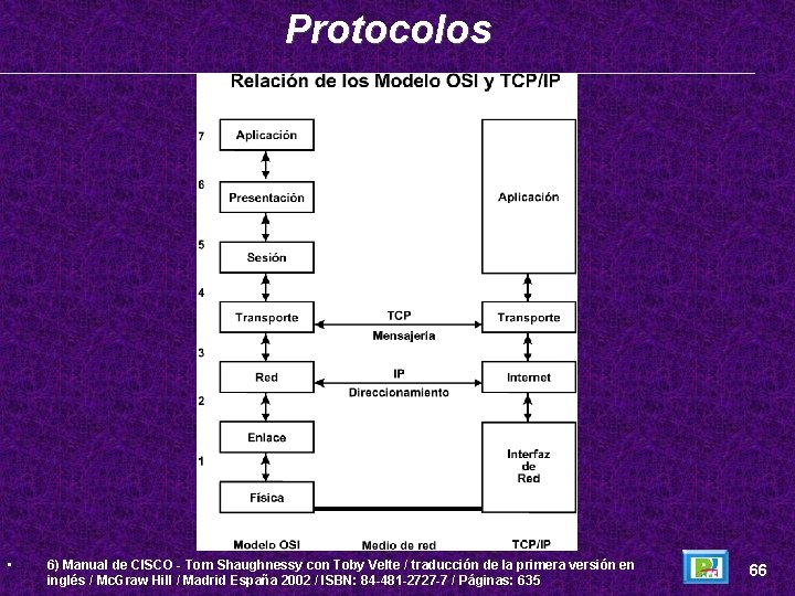 Protocolos • 6) Manual de CISCO - Tom Shaughnessy con Toby Velte / traducción