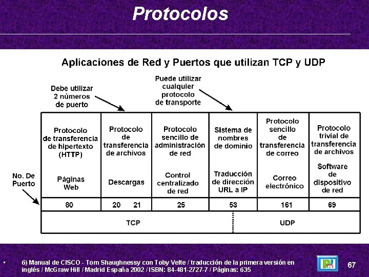 Protocolos • 6) Manual de CISCO - Tom Shaughnessy con Toby Velte / traducción