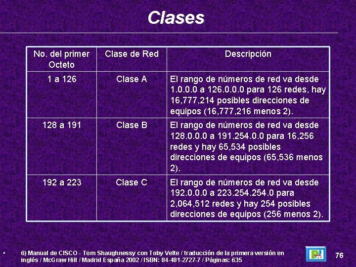 Clases • No. del primer Octeto Clase de Red Descripción 1 a 126 Clase