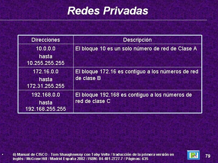 Redes Privadas • Direcciones Descripción 10. 0 hasta 10. 255 El bloque 10 es