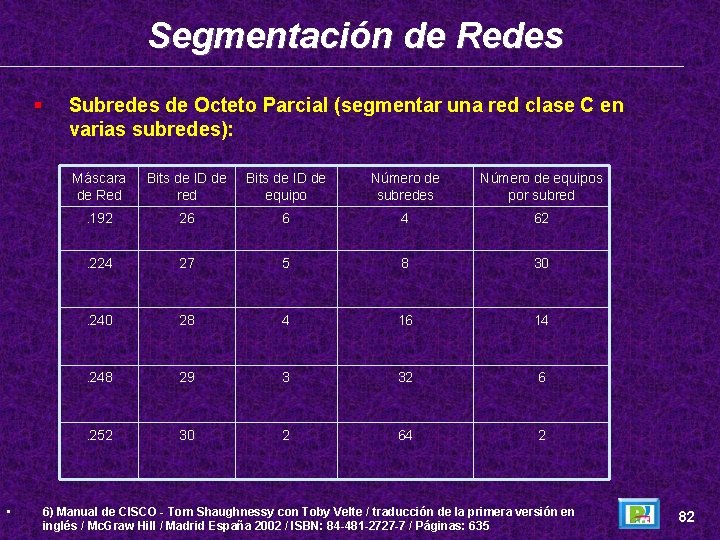 Segmentación de Redes • Subredes de Octeto Parcial (segmentar una red clase C en