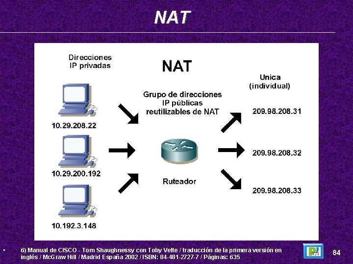 NAT • 6) Manual de CISCO - Tom Shaughnessy con Toby Velte / traducción