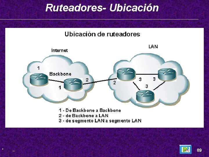 Ruteadores- Ubicación • _ 89 