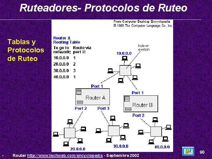 Ruteadores- Protocolos de Ruteo Tablas y Protocolos de Ruteo • Router http: //www. techweb.