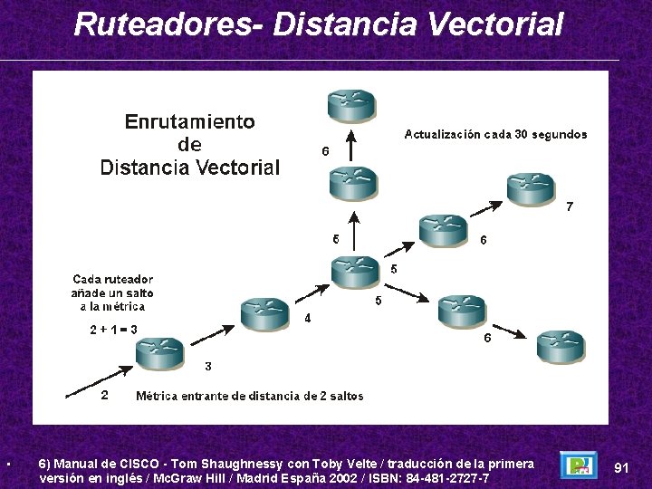 Ruteadores- Distancia Vectorial • 6) Manual de CISCO - Tom Shaughnessy con Toby Velte