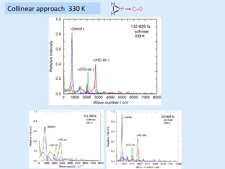 Intramolecular Vibrational Energy Redistribution in the Reaction H