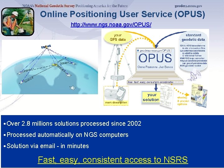 Online Positioning User Service (OPUS) http: //www. ngs. noaa. gov/OPUS/ • Over 2. 8