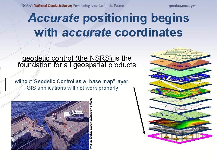 Accurate positioning begins with accurate coordinates geodetic control (the NSRS) is the foundation for