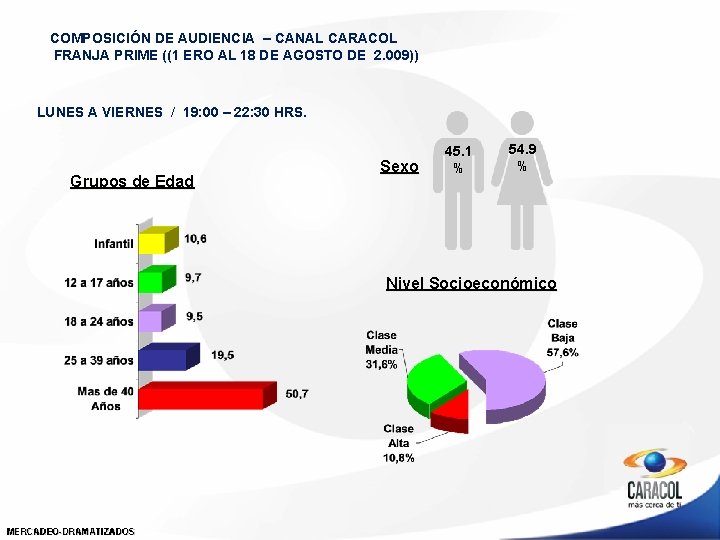 COMPOSICIÓN DE AUDIENCIA – CANAL CARACOL FRANJA PRIME ((1 ERO AL 18 DE AGOSTO