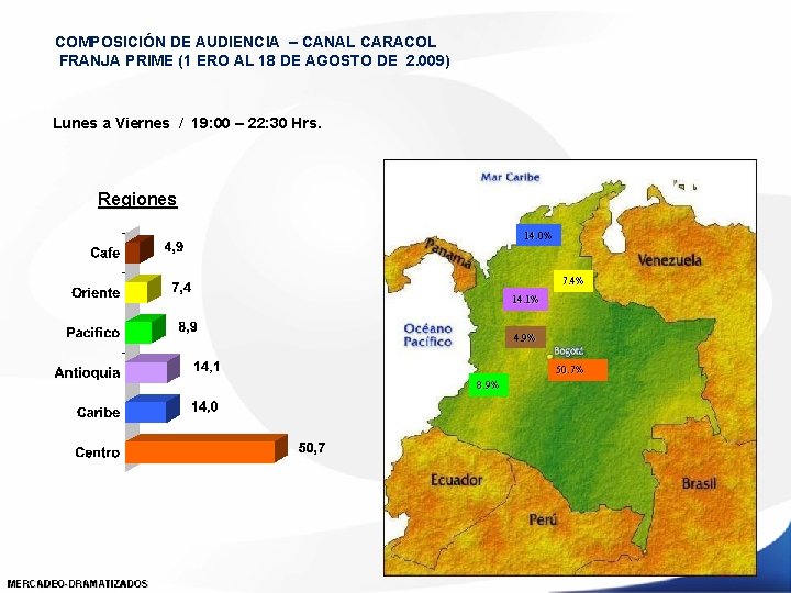 COMPOSICIÓN DE AUDIENCIA – CANAL CARACOL FRANJA PRIME (1 ERO AL 18 DE AGOSTO