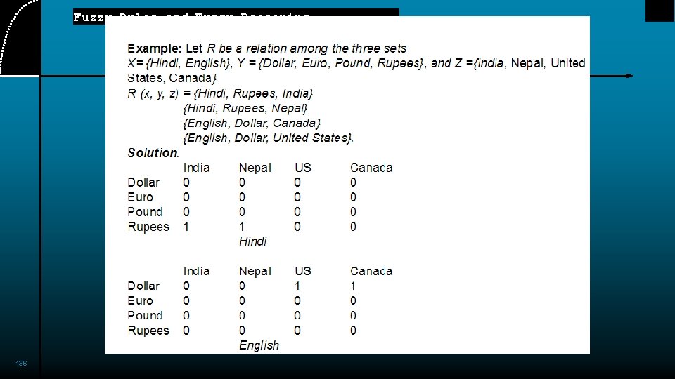 Fuzzy Rules and Fuzzy Reasoning 136 