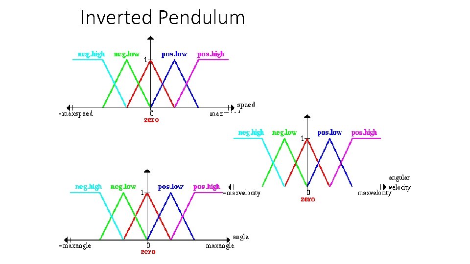 Inverted Pendulum 