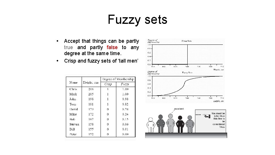 Fuzzy sets • • Accept that things can be partly true and partly false