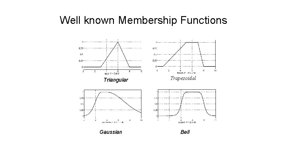 Well known Membership Functions Triangular Gaussian Trapezoidal Bell 