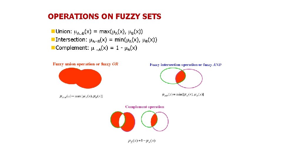 OPERATIONS ON FUZZY SETS 