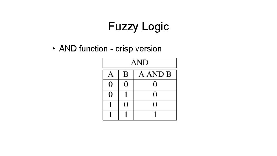 Fuzzy Logic • AND function - crisp version 