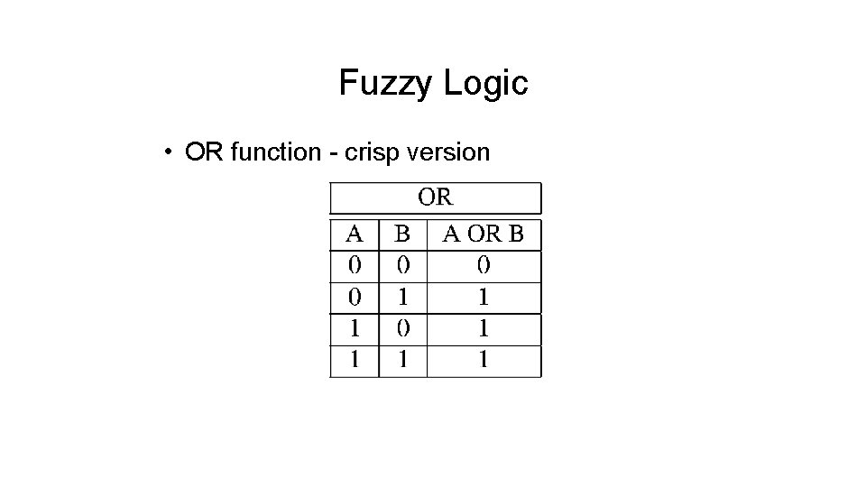 Fuzzy Logic • OR function - crisp version 
