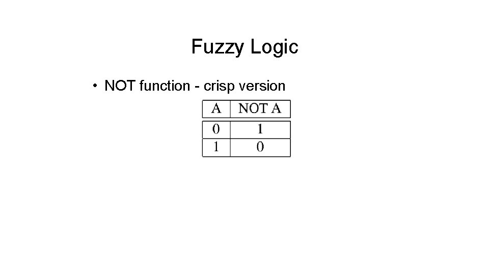 Fuzzy Logic • NOT function - crisp version 