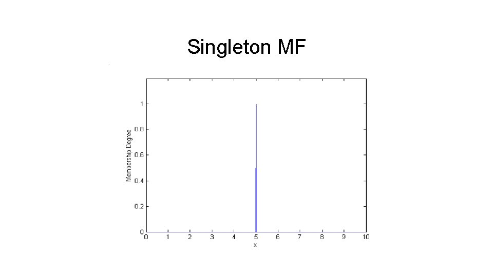 Singleton MF 