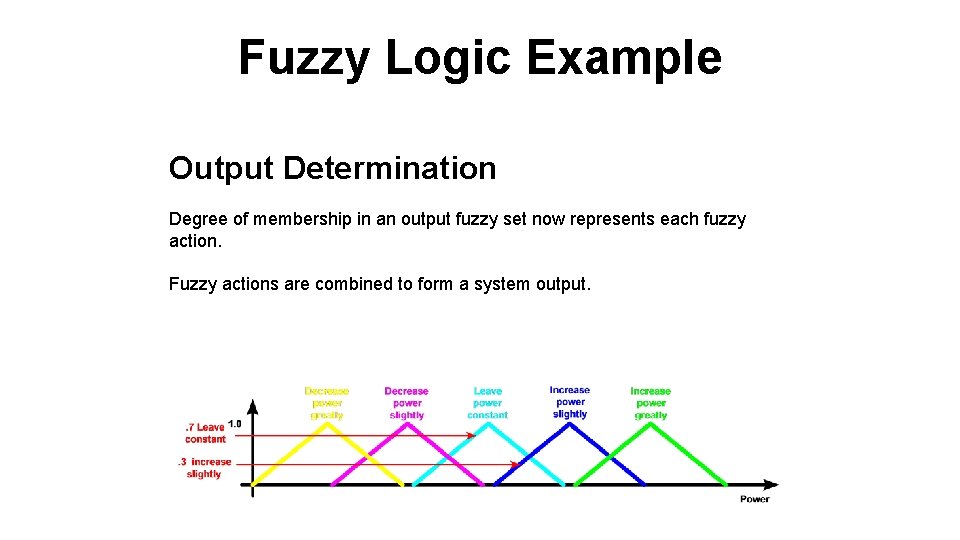 Fuzzy Logic Example Output Determination Degree of membership in an output fuzzy set now