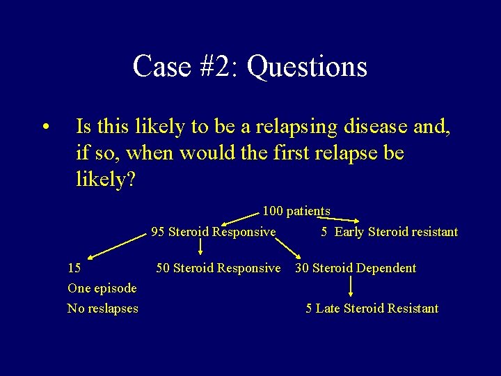 Case #2: Questions • Is this likely to be a relapsing disease and, if