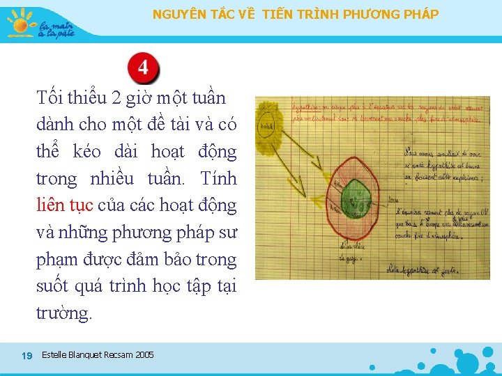 NGUYÊN TẮC VỀ TIẾN TRÌNH PHƯƠNG PHÁP Tối thiểu 2 giờ một tuần dành