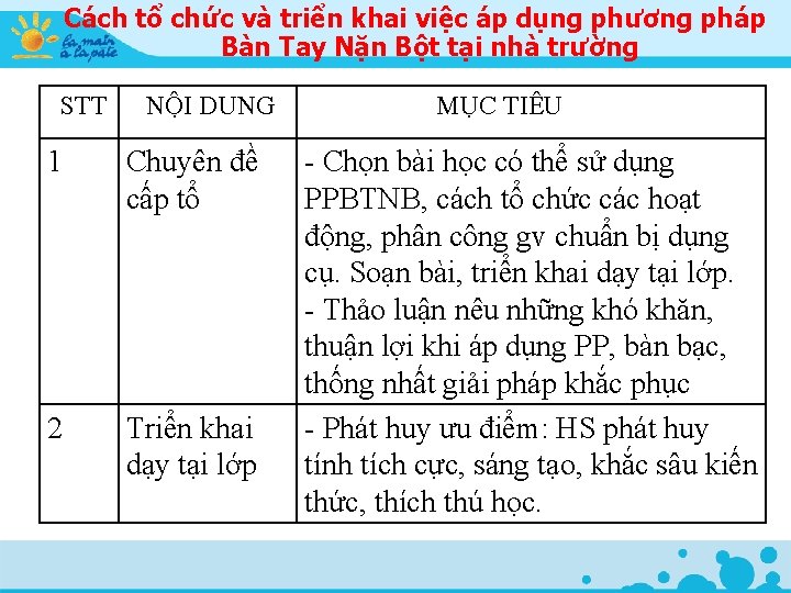 Cách tổ chức và triển khai việc áp dụng phương pháp Bàn Tay Nặn