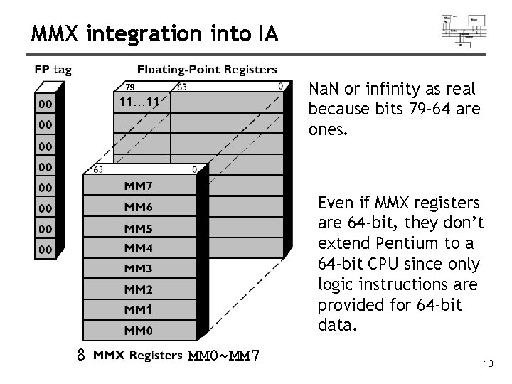 MMX integration into IA Na. N or infinity as real because bits 79 -64