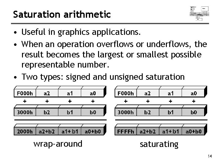 Saturation arithmetic • Useful in graphics applications. • When an operation overflows or underflows,