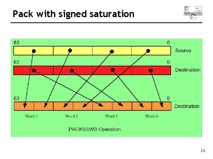 Pack with signed saturation 26 