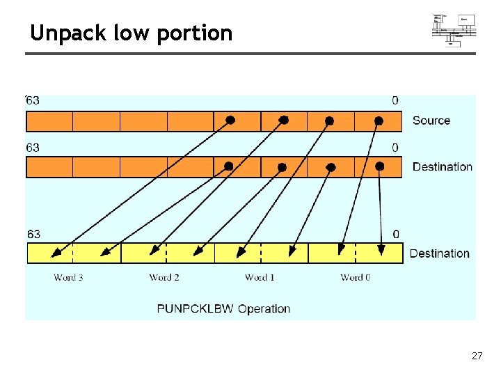 Unpack low portion 27 