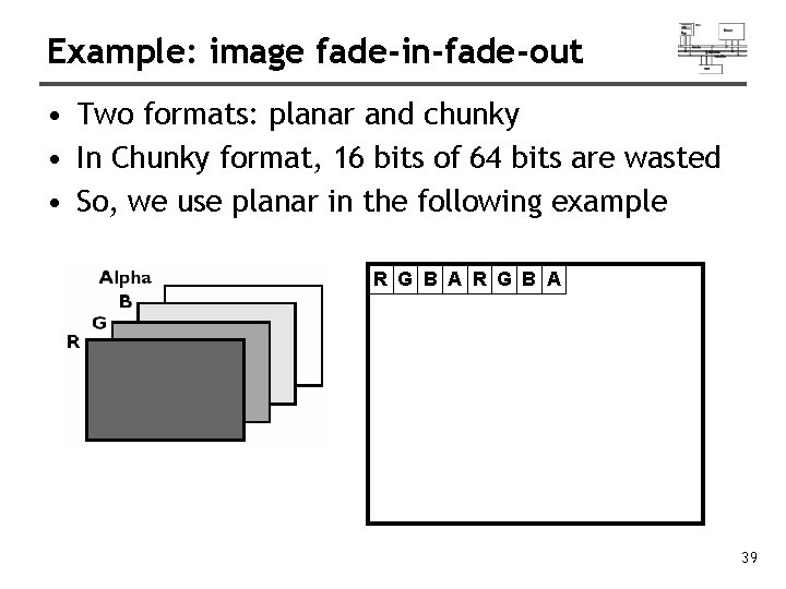 Example: image fade-in-fade-out • Two formats: planar and chunky • In Chunky format, 16