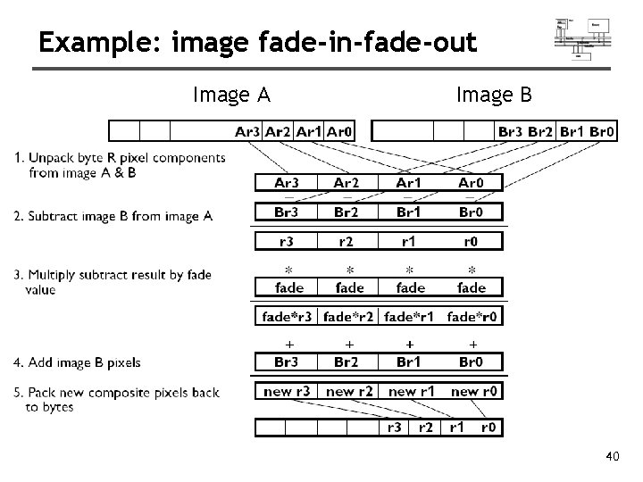 Example: image fade-in-fade-out Image A Image B 40 