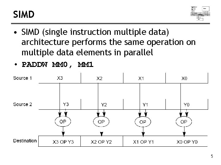 SIMD • SIMD (single instruction multiple data) architecture performs the same operation on multiple