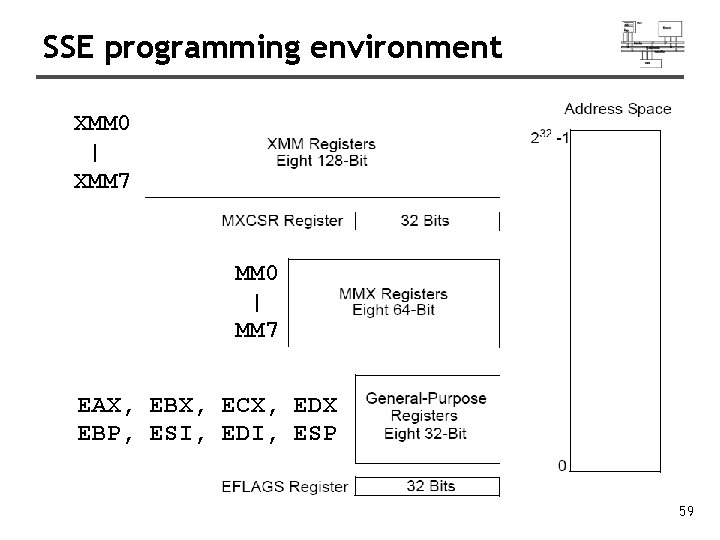 SSE programming environment XMM 0 | XMM 7 MM 0 | MM 7 EAX,