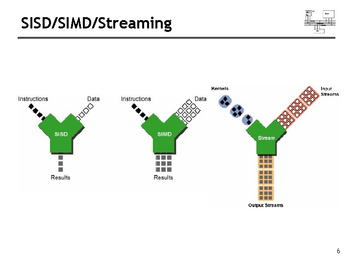 SISD/SIMD/Streaming 6 