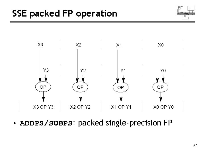 SSE packed FP operation • ADDPS/SUBPS: packed single-precision FP 62 