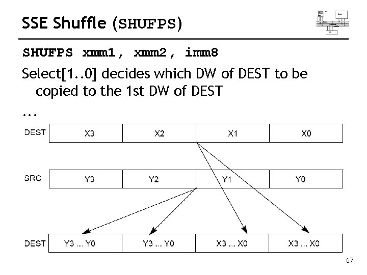 SSE Shuffle (SHUFPS) SHUFPS xmm 1, xmm 2, imm 8 Select[1. . 0] decides