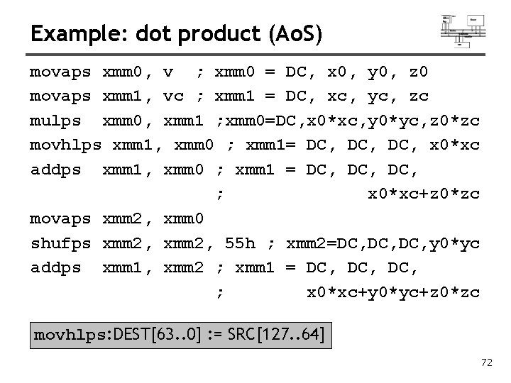 Example: dot product (Ao. S) movaps xmm 0, v ; xmm 0 = DC,