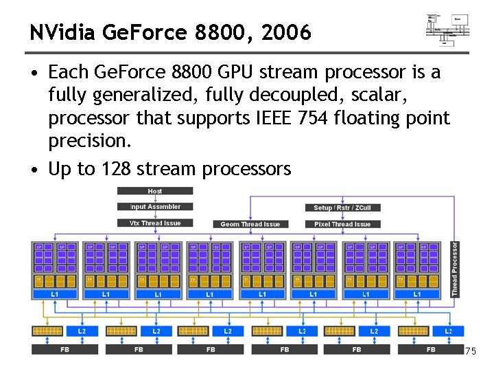 NVidia Ge. Force 8800, 2006 • Each Ge. Force 8800 GPU stream processor is