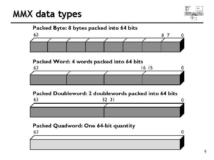 MMX data types 9 