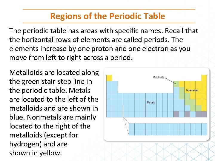 Regions of the Periodic Table The periodic table has areas with specific names. Recall