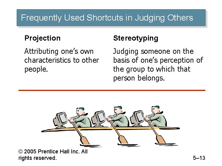 Frequently Used Shortcuts in Judging Others Projection Stereotyping Attributing one’s own characteristics to other