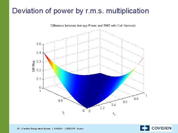 Deviation of power by r. m. s. multiplication 25 | Covidien Energy-based Devices |
