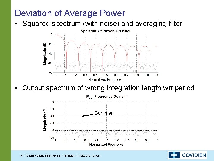 Deviation of Average Power • Squared spectrum (with noise) and averaging filter • Output