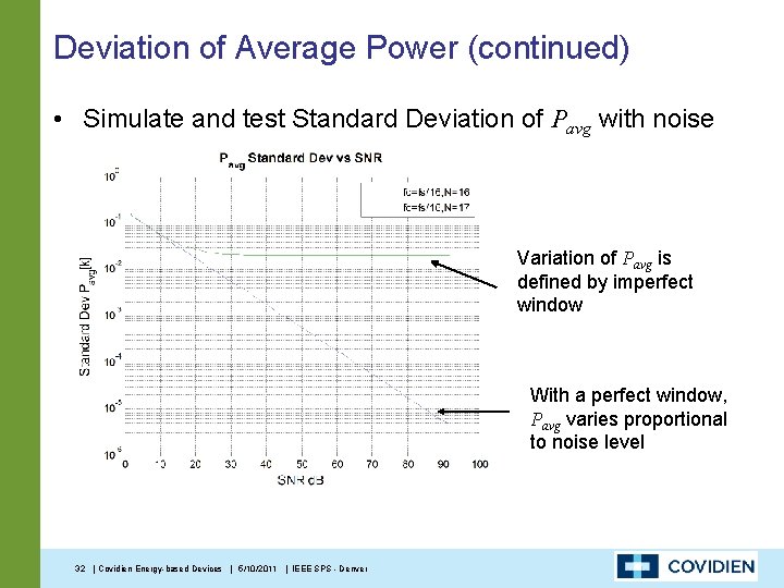 Deviation of Average Power (continued) • Simulate and test Standard Deviation of Pavg with