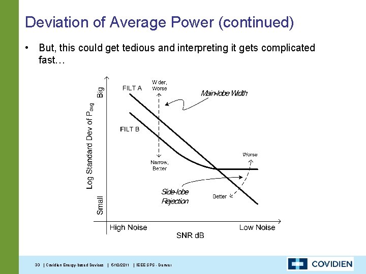 Deviation of Average Power (continued) • But, this could get tedious and interpreting it